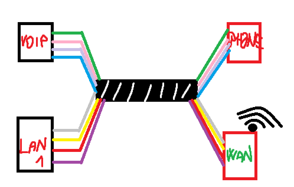 There's NO WAY this works - Debunking bogus network splitters. 