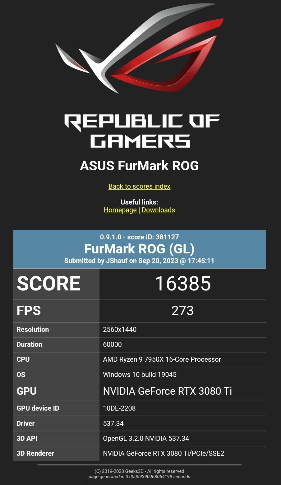 Test case results for Furmark benchmark