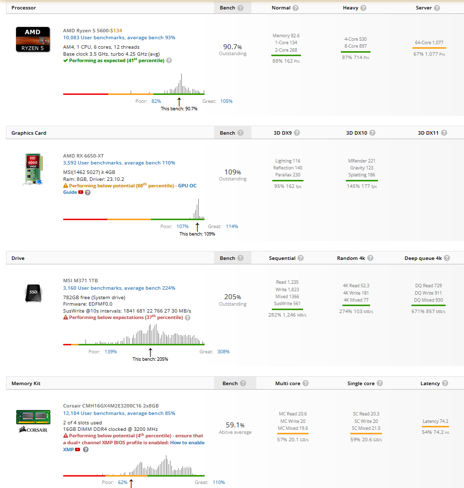 UserBenchmark: AMD RX 6800 vs Nvidia RTX 3070