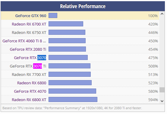 Advice regarding GPU upgrade for my 5820K Graphics Cards Linus