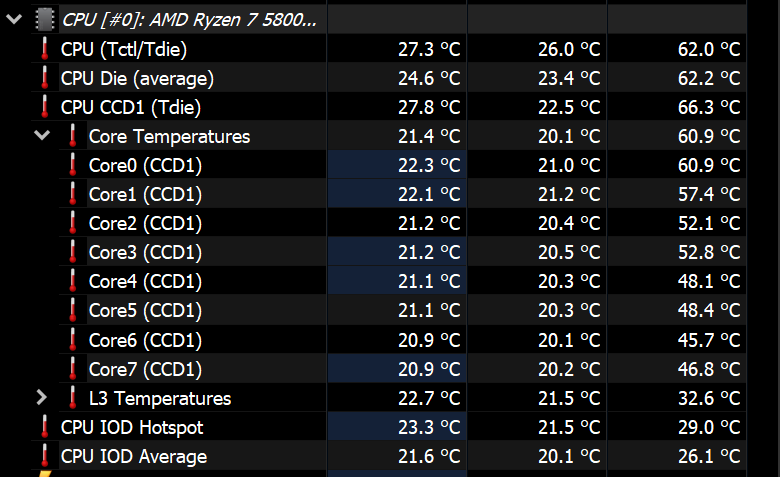 Are those normal temps for a R7 7800X3D in these conditions? :  r/watercooling