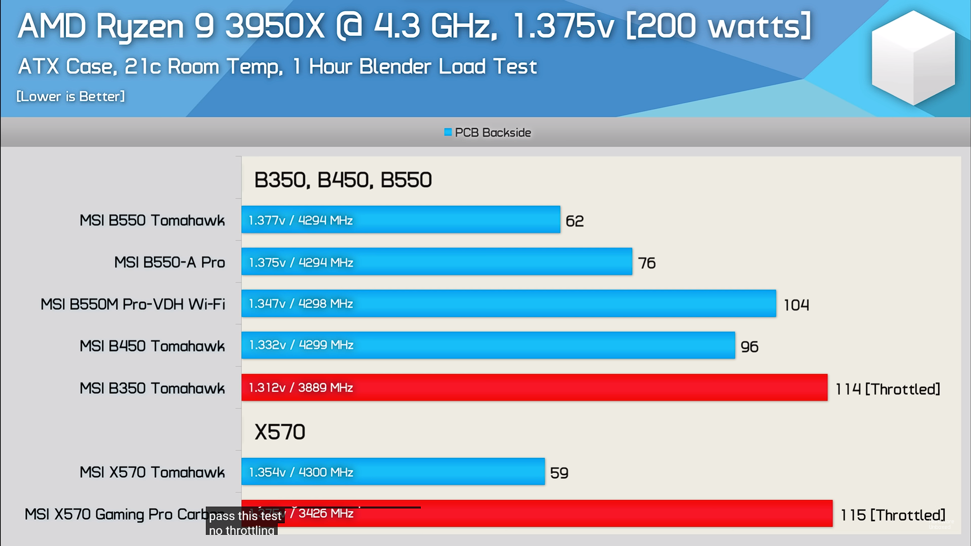 MSI B650 Gaming Plus WIFI ATX AM5 Motherboard — Computer Orbit