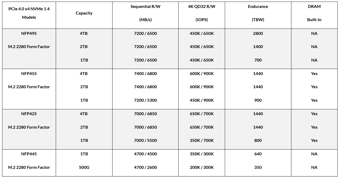Lexar-Disque SSD interne pour PS5 Desktop, 512 Go, ARES, M2, NVMe