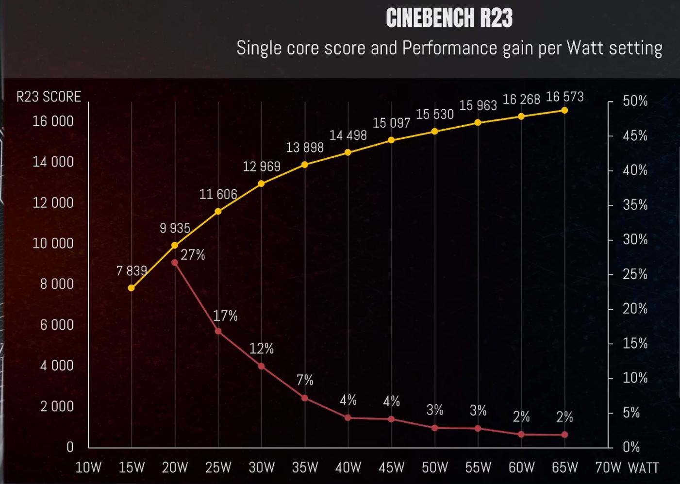 7840HS (in IdeaPad Pro 5) benchmarks on Cinebench R23 & 2024 : r/AMDLaptops