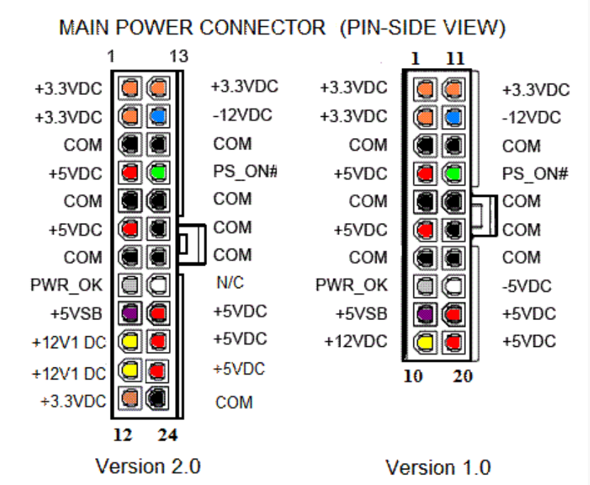 Норм блоки питания. ATX 20 Pin распиновка. Распиновка 20 пинового разъема блока питания компьютера. Разъём блока питания компьютера 24 Pin. Распиновка разъема ATX 24 Pin.