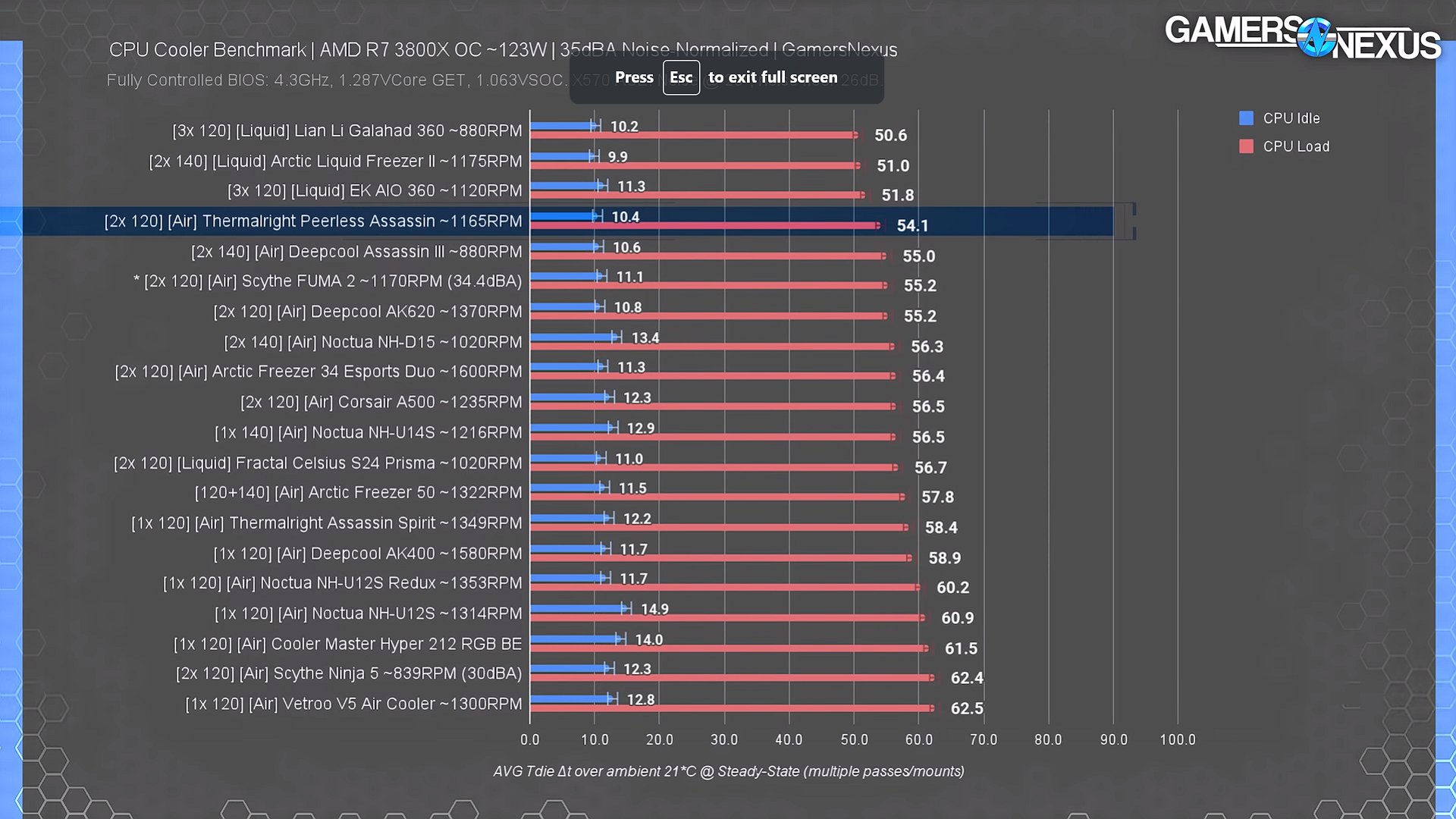 AIO VS Air Cooling: Which CPU Cooler Should You Go For? –