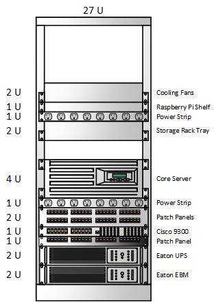 Network layout showoff - Networking - Linus Tech Tips