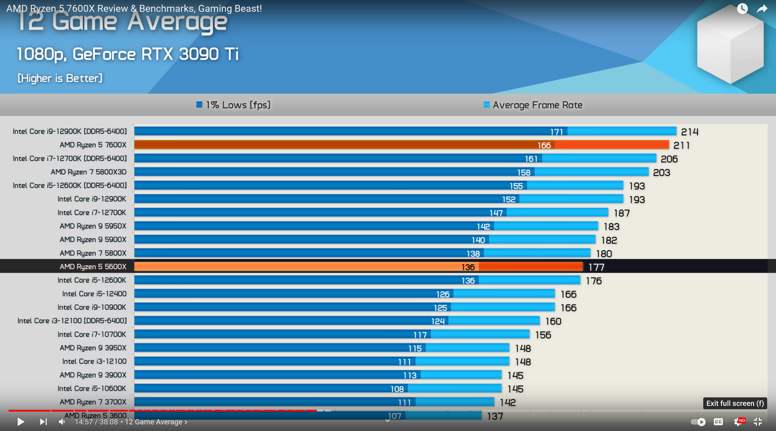 Ryzen 5 9600x vs 7700. AMD 7600x. AMD 5 7600x. Райзен 7600. Ryzen 7600x.