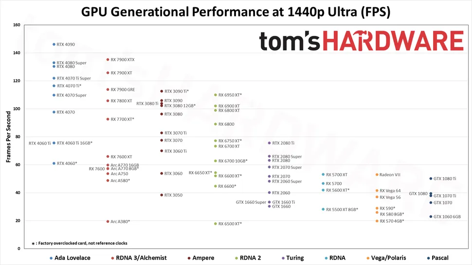 The PERFECT PC at every price - Holiday Buyer’s Guide 2024 - LTT ...